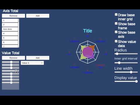 New Radar Chart Demo - YouTube
