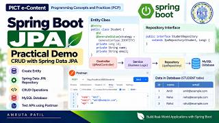 Spring Boot JPA Practical Demo | CRUD Operations with Spring Data JPA & MySQL