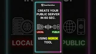 Get public URL in one command using ngrok tool