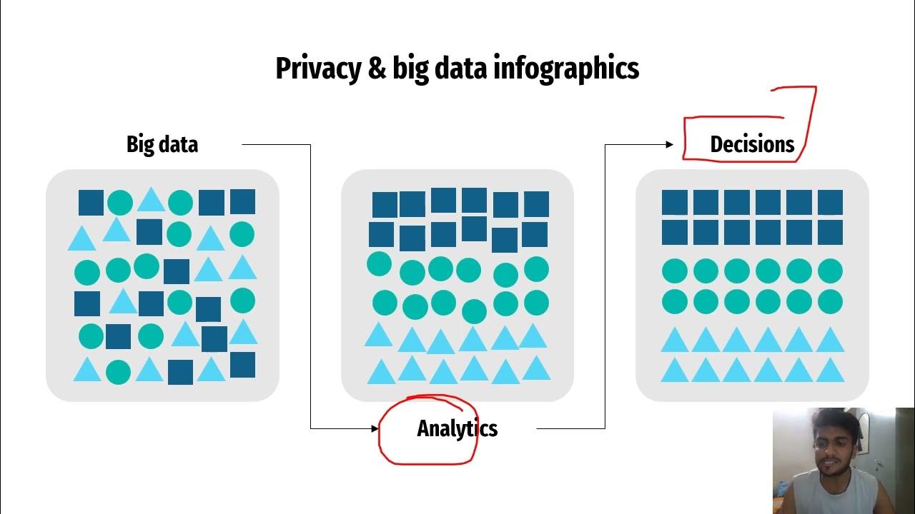 HOW TO HANDLE BIG DATA. BASICS OF DATA HANDLING AND VISUALIZATION ...