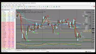DAY TRADING| XAUUSD, GBPUSD, USDJPY| LONDON ANALYSIS| 09 - 06 - 2026| BTMM