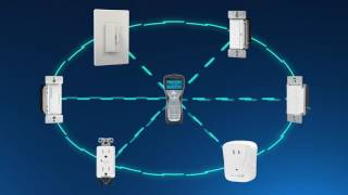 Eaton Wiring Devices – Anyplace Switch