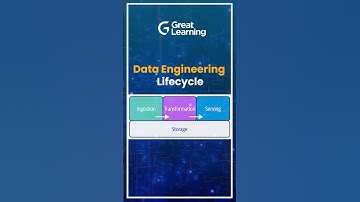 Data Engineering Lifecycle explained in 60 seconds #dataengineering #data