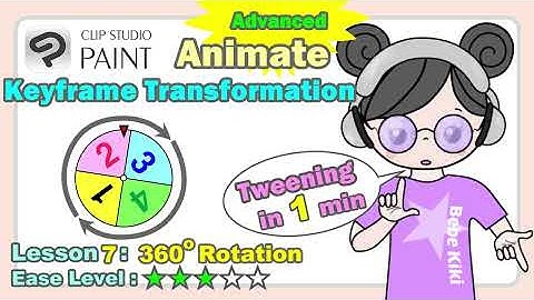 Animate in 360 Degree Object Rotation in 1 Minute