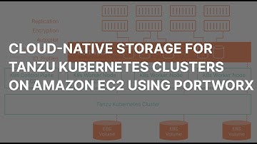 How to deliver cloud-native storage for Tanzu Kubernetes clusters on Amazon EC2 using Portworx