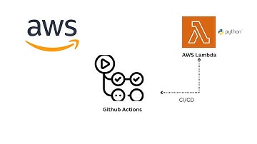 GitHub Actions: Deploy AWS Lambda Functions from scratch