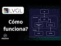 🔍 ¿Cómo Funciona LVGL?