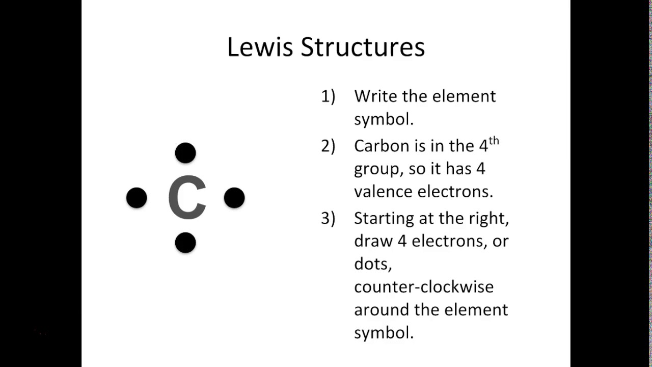 Lewis Dot Structures