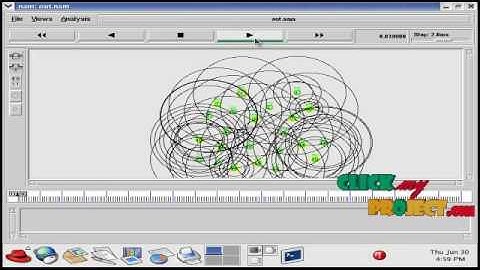 Energy-Aware Cooperative Wireless Networks MCU | Final Year Projects 2016 - 2017