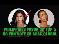 Philippines pasok sa top 5 ng fan vote dito sa miss global pageant