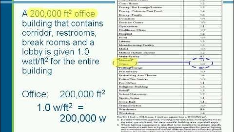 Commercial Lighting Requirements of the 2006 IECC