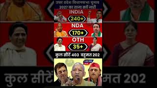 Information 📊 UP Election 2027: 403-Seat Mega Battle 😱 BJP 252+ or SP 142+ Latest Opinion Poll Update