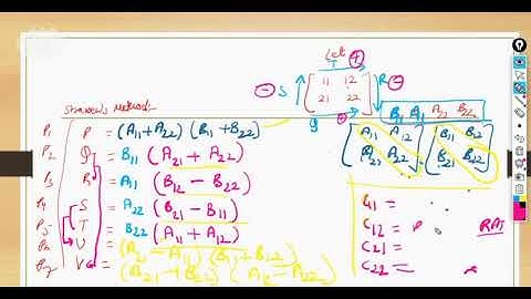 SAITM B Tech CSE 6TH Sem Analysis & Design of Algorithms  Unit  2 Lecture No 12
