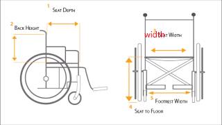 Wheelchair ADA Regulations and Fitting