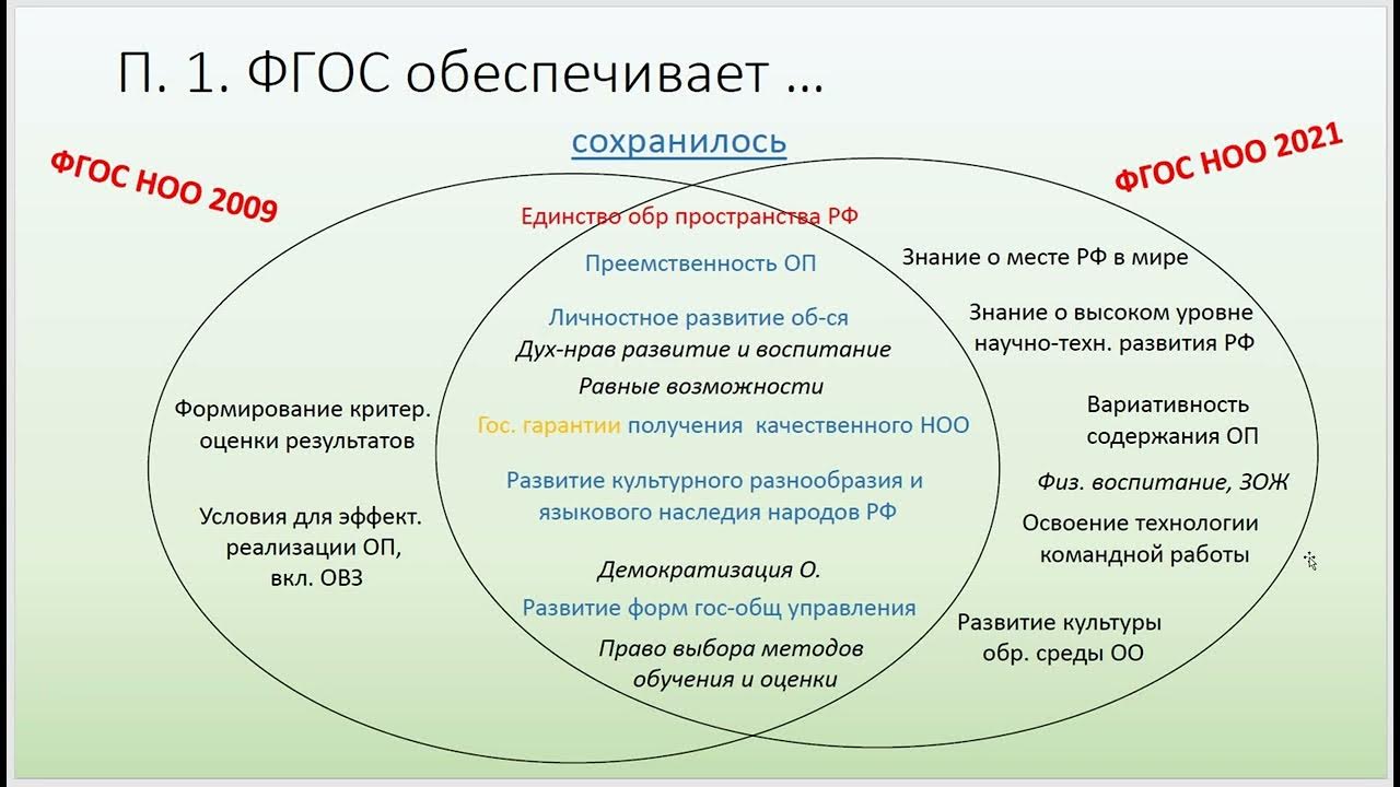 Целевые группы фгос 2021 ооо. ФГОС НОО 3 поколения 2021. Сравнение ФГОС НОО 2009 И 2021. ФГОС НОО 2021 третьего поколения. ФГОС НОО 2009 И ФГОС НОО 2021 сравнение.