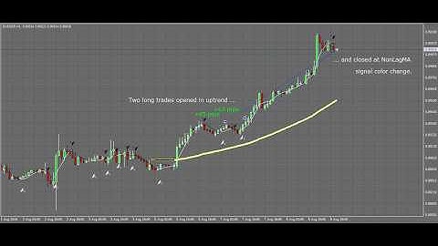 NonLagMA Expert Advisor: Automated MT4/MT5 Trend Trading with Hedging & Loss Recovery by RobotFX [1]