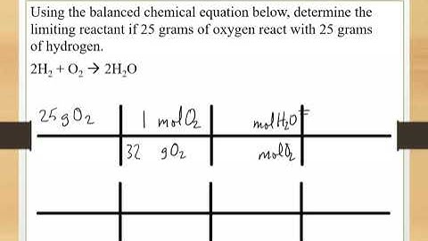 Math Involving Limiting Reactants - Video 1