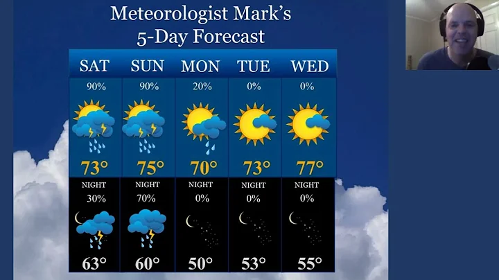 Weather forecast for Saturday, September 10, 2022