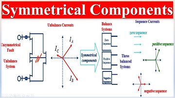 Symmetrical Components | Introduction to Symmetrical Components | Power System Symmetrical Component