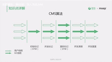 32个JAVA面试必考点 深入浅出JVM