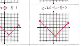Day 2 HW   Graphing Absolute Value Functions