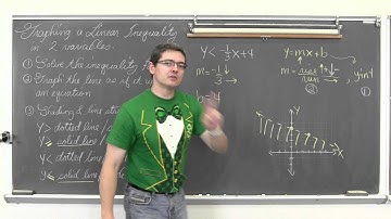 Graphing Linear Inequalities 3 Examples