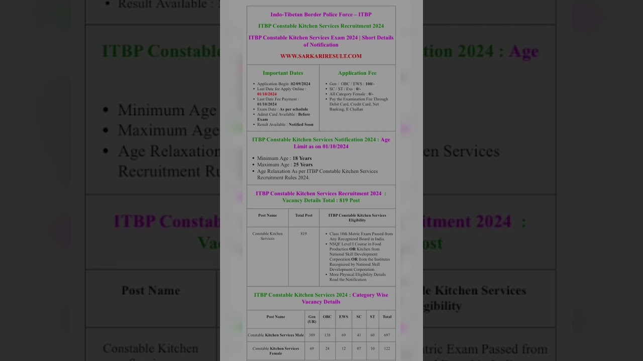 ITBP Constable Kitchen Services Recruitment 2024 Apply Online for 819 Post
