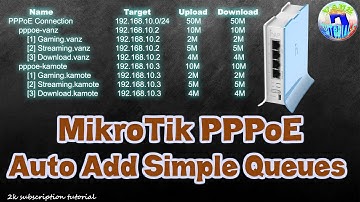 MikroTik PPPoE Auto Add Simple Queues On User Login + Script [Tagalog]