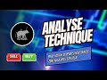 Analyse technique  la meilleure stratgie de price action  je lutilise au quotidien