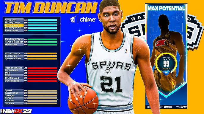 Jr. NBA on X: The Big Fundamental 🙌 Hall of Famer Tim Duncan