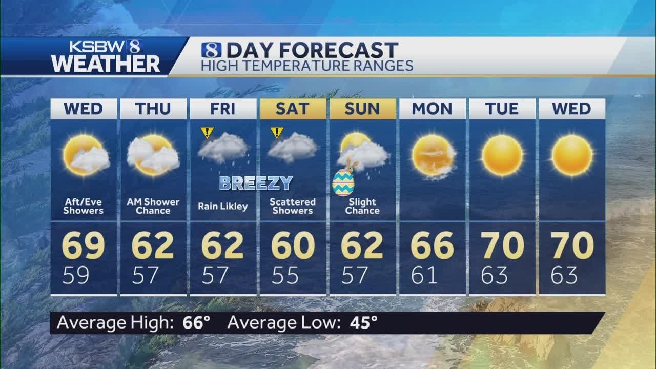 Cool Wednesday with slight chance of rain later - YouTube