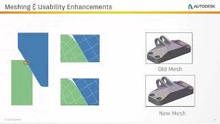 WHAT’S NEW in Simulation Mechanical Video