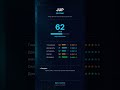 JUP: $24.9М годового дохода, но кто его развивает?