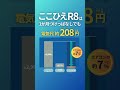 【ここひえ R8】1か月つけっぱなしでも電気代約208円!?夏場の節約の味方|ショップジャパン【公式】