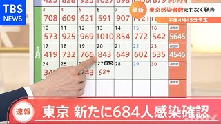 【速報】東京都 新たに６８４人感染 重症者６９人