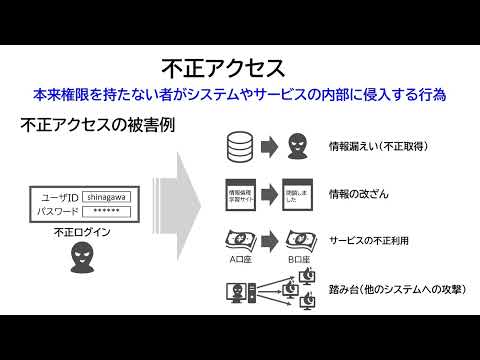 【看護情報倫理】情報 #2（情報セキュリティ：不正アクセス）
