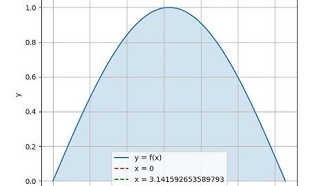 Cómo graficar el área bajo la curva con python