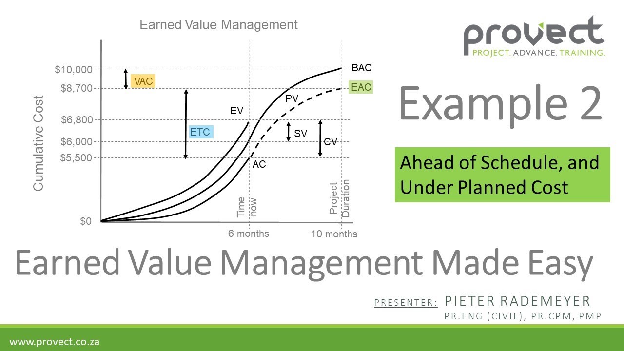 earned value management assignment