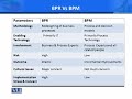 MGMT731 Theory & Practice of Enterprise Resource Planning Lecture No 169