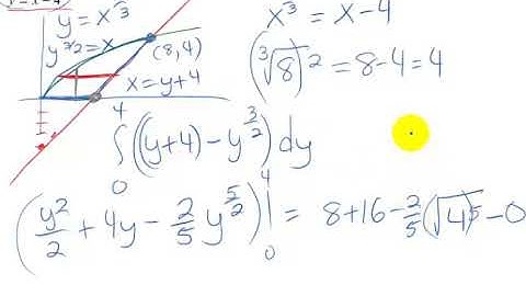 Area Between Curves Example2