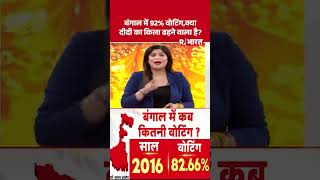 Bengal में 92% वोटिंग, क्या दीदी का किला ढहने वाला है? | TMC | BJP | Bengal Election | Shorts
