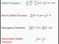 Green Theorem | Stokes Theorem | Gass Divergence Theorem | Formula of G S D | Formula | Purshottam|