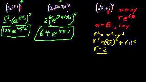 What are the Powers of Complex Numbers in Polar Form? - Algebra Tips