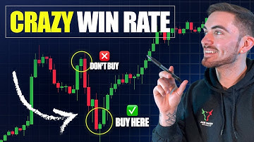 NEVER Use Indicators Again - This Strategy is 10x BETTER!