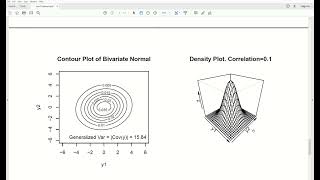 amv24 - Multvariate Normal Density