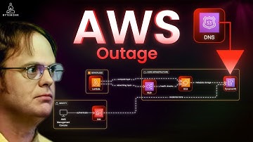 How a Tiny Bug Crashed AWS | DynamoDB us-east-1 Outage Explained