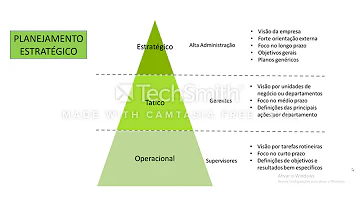 Quais os tipos de planejamento em enfermagem?