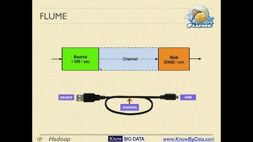 Apache Flume Tutorial