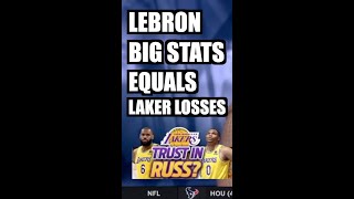 LeBron's Stat Padding is Costing the Lakers: #LeBron #Shorts