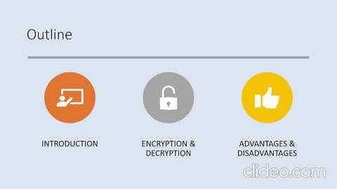 OUTPUT FEEDBACK MODE (OFB)